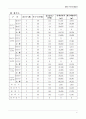 롯데마트 49페이지