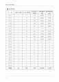롯데마트 52페이지