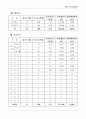롯데마트 53페이지