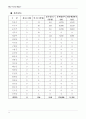 롯데마트 54페이지