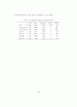 장애인의삶의질에영향을미치는요인 89페이지
