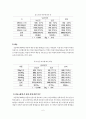 빈곤아동청소년 문제 6페이지
