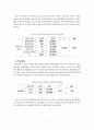 빈곤아동청소년 문제 11페이지