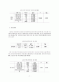 빈곤아동청소년 문제 12페이지