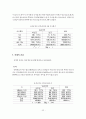 빈곤아동청소년 문제 23페이지