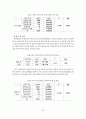 빈곤아동청소년 문제 28페이지
