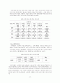 빈곤아동청소년 문제 32페이지