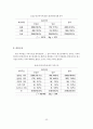빈곤아동청소년 문제 35페이지