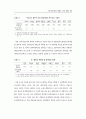 장애청소년 교육 현황과 발전 방향 15페이지