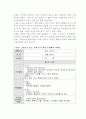 유아교육이론 지도 및 사례 6페이지