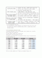 노인장기요양보험제도 5페이지