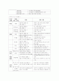 한미 FTA가 우리경제에미치는효과  2페이지