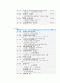 대전엑스포 과학공원 4페이지