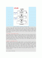 스트레스 이해하기 6페이지
