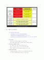 스페인과 헝가리와인 7페이지