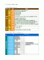 사회복지실천론-장애인복지와사례관리.hwp 14페이지