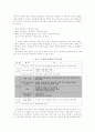 장애인 교육권 현황 16페이지