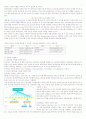인터넷의 특징 5페이지