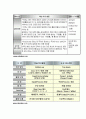 TPM 과 식스시그마 11페이지