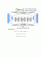 TPM 과 식스시그마 12페이지
