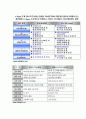 TPM 과 식스시그마 13페이지