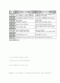 TPM 과 식스시그마 14페이지