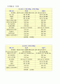 운동 및 체중감량 프로그램. 2페이지