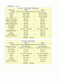 운동 및 체중감량 프로그램. 3페이지