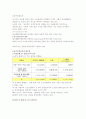 노인복지-노인장기요양보험제도에 대하여 2페이지