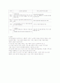 노인복지-노인장기요양보험제도에 대하여 6페이지