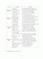 미래형 인간상과 바람직한 삶 10페이지
