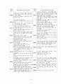 미래형 인간상과 바람직한 삶 43페이지