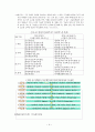 미래형 인간상과 바람직한 삶 44페이지