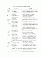 미래형 인간상과 바람직한 삶 46페이지