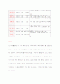 개화가사와 창가 22페이지
