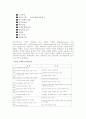마케팅관리에서 S.T. P SWOT ,3C.4PS MIX 적용하여 개념을 설명하고 여기에 맞는 자기 창업 계획서를 작성 2페이지
