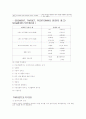 마케팅관리에서 S.T. P SWOT ,3C.4PS MIX 적용하여 개념을 설명하고 여기에 맞는 자기 창업 계획서를 작성 3페이지