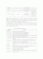 고령화 사회의 노인소득방안 7페이지