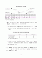 한국 IT 보고서 12페이지