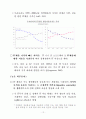 한국 IT 보고서 14페이지
