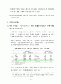 한국 IT 보고서 15페이지