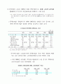 한국 IT 보고서 19페이지