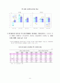 한국 IT 보고서 22페이지