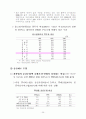 한국 IT 보고서 27페이지
