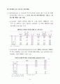 한국 IT 보고서 28페이지