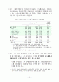 한국 IT 보고서 32페이지