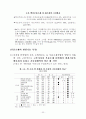 한국 IT 보고서 35페이지