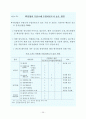 한국 IT 보고서 38페이지