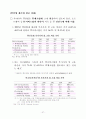 한국 IT 보고서 39페이지