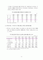 한국 IT 보고서 40페이지